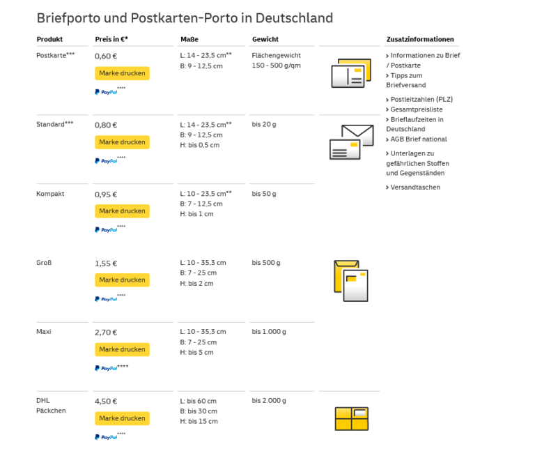 Briefmarke Postwertzeichen Wie nutzt man eine Briefmarke?